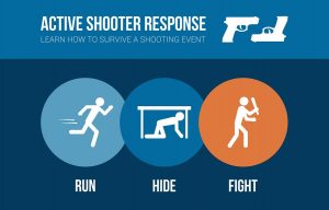 Active shooter incidents response plan